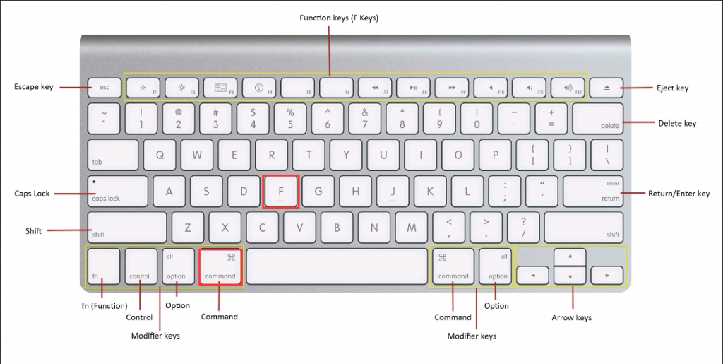 quick way to show hidden files in mac