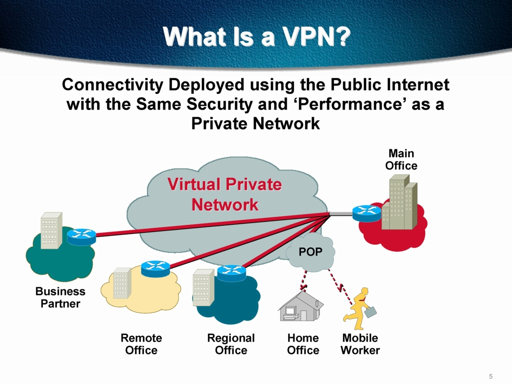 research on network security of vpn technology