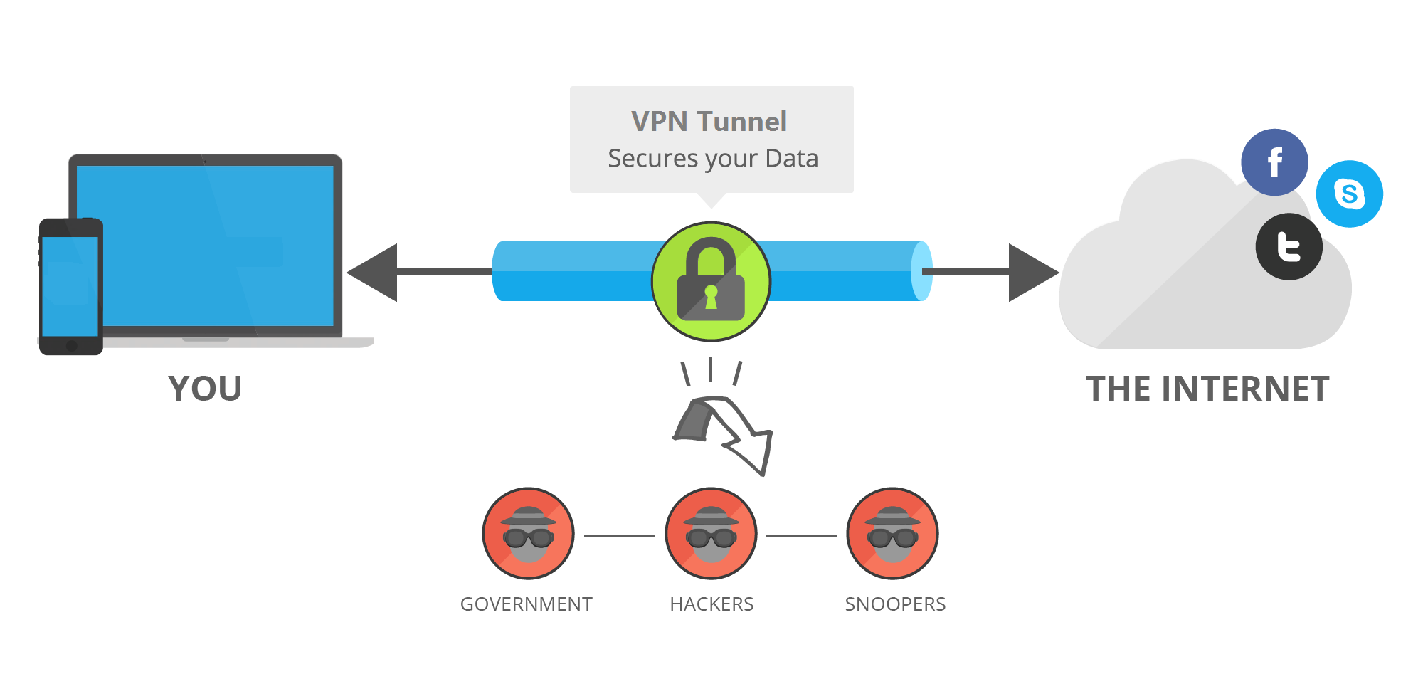 vpn prevent same networkview