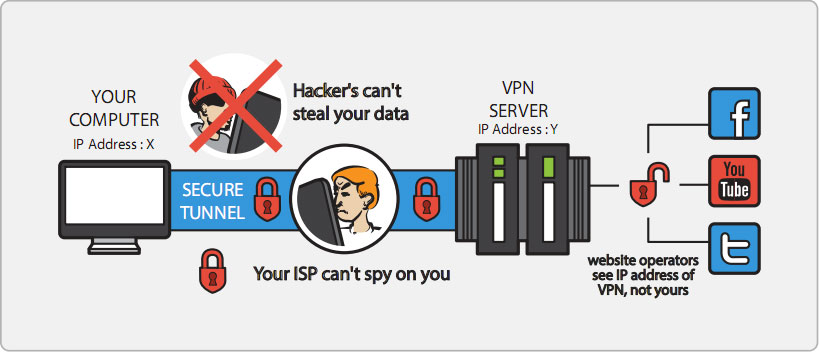 is hotspot vpn safe