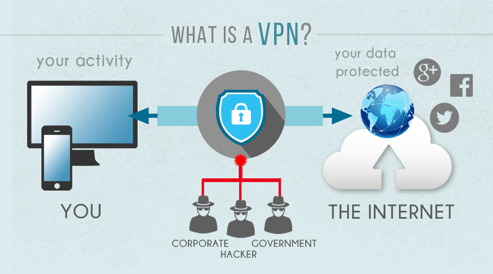 Image result for vpn