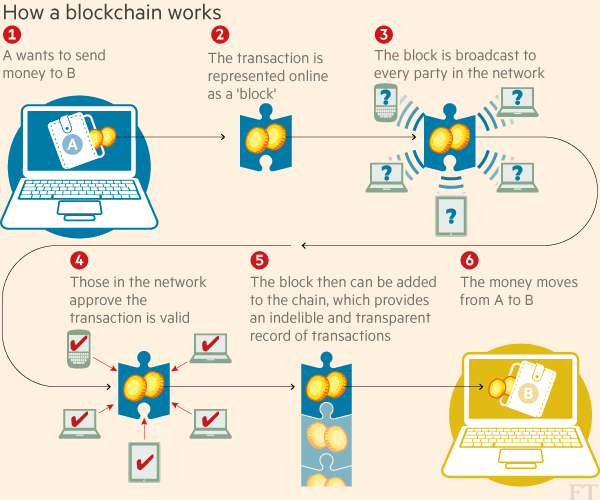 bitcoin trading what is