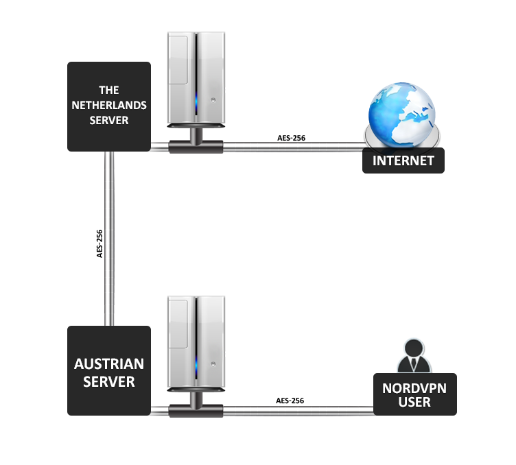 how to use tor browser with nordvpn