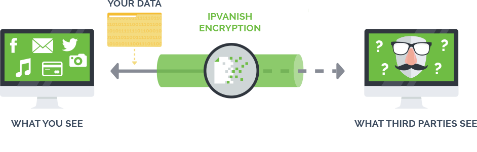 ipvanish authentication failure