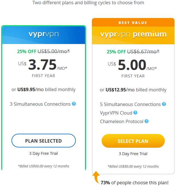 vyprvpn shimo for mac tutorial