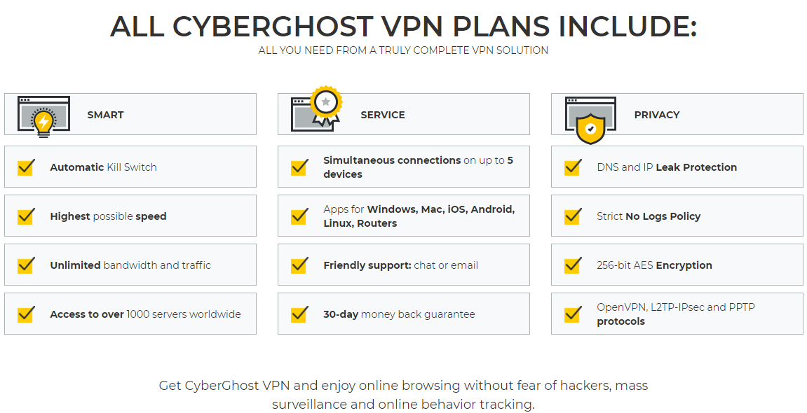 cyberghost vpn coupon code