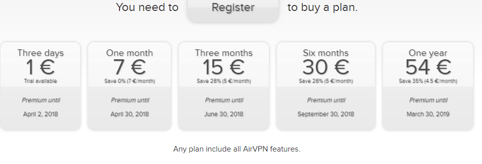 airvpn coupon code