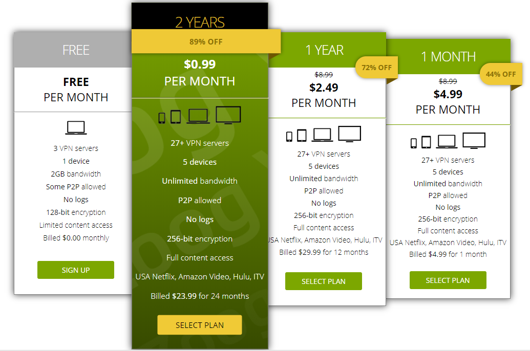 zoogvpn lifetime license