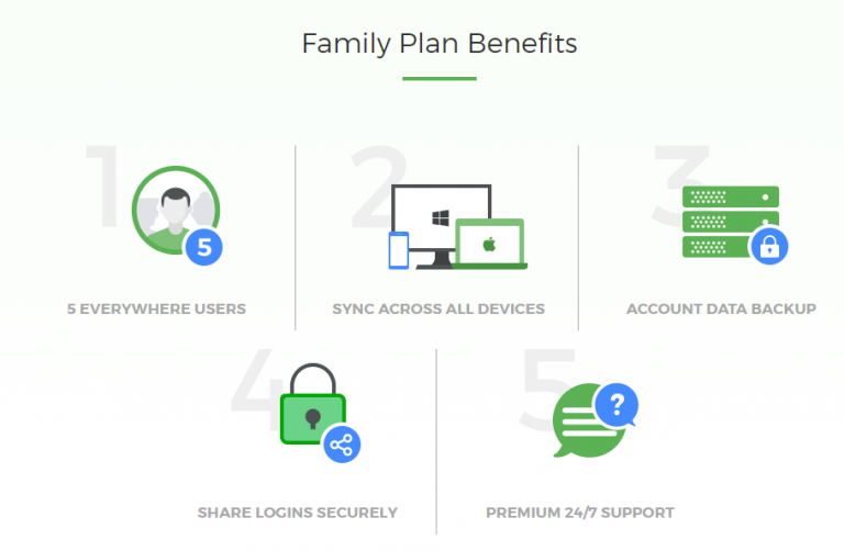 roboform family plan price roboform family plan price