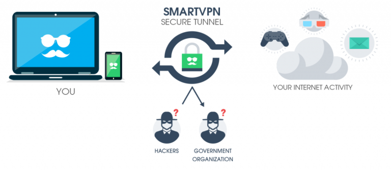 privacy pro smartvpn