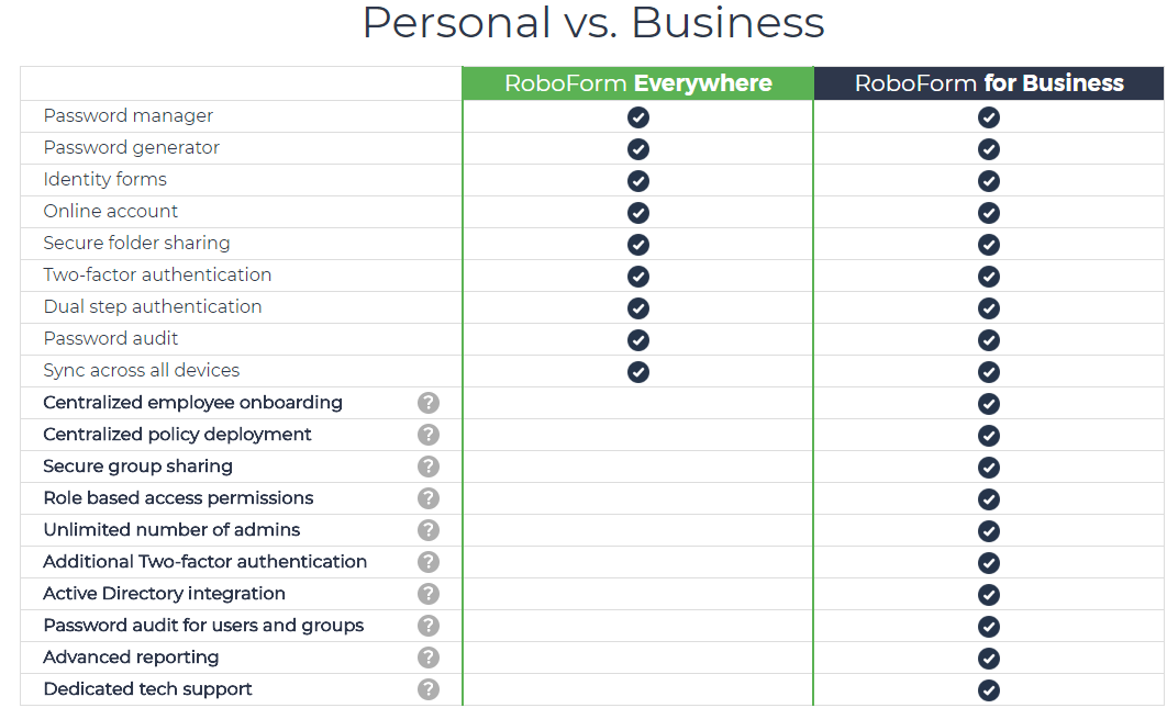 roboform free vs paid