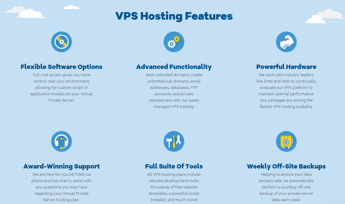 Off site Backup. OPTIMAL Performance System. Off-site. Backup Helper. Data remain