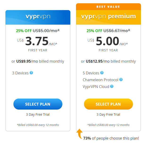 vyprvpn free account