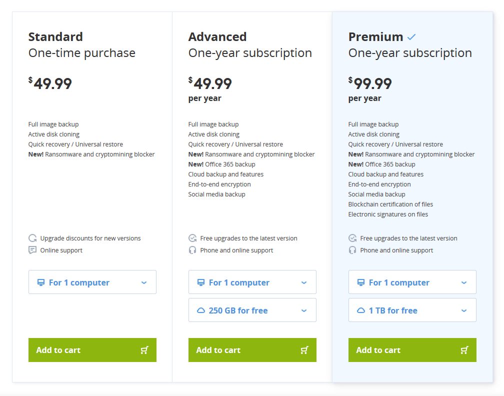 acronis cyber protect pricing