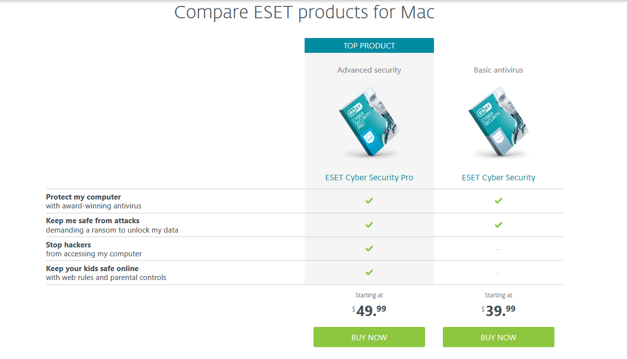 eset cyber security remove mac