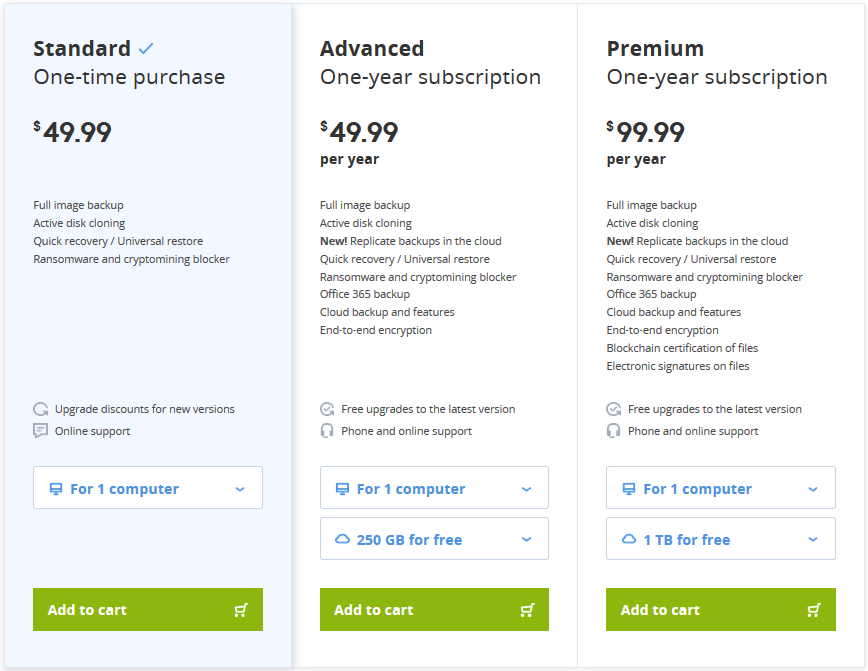 acronis true image server pricing