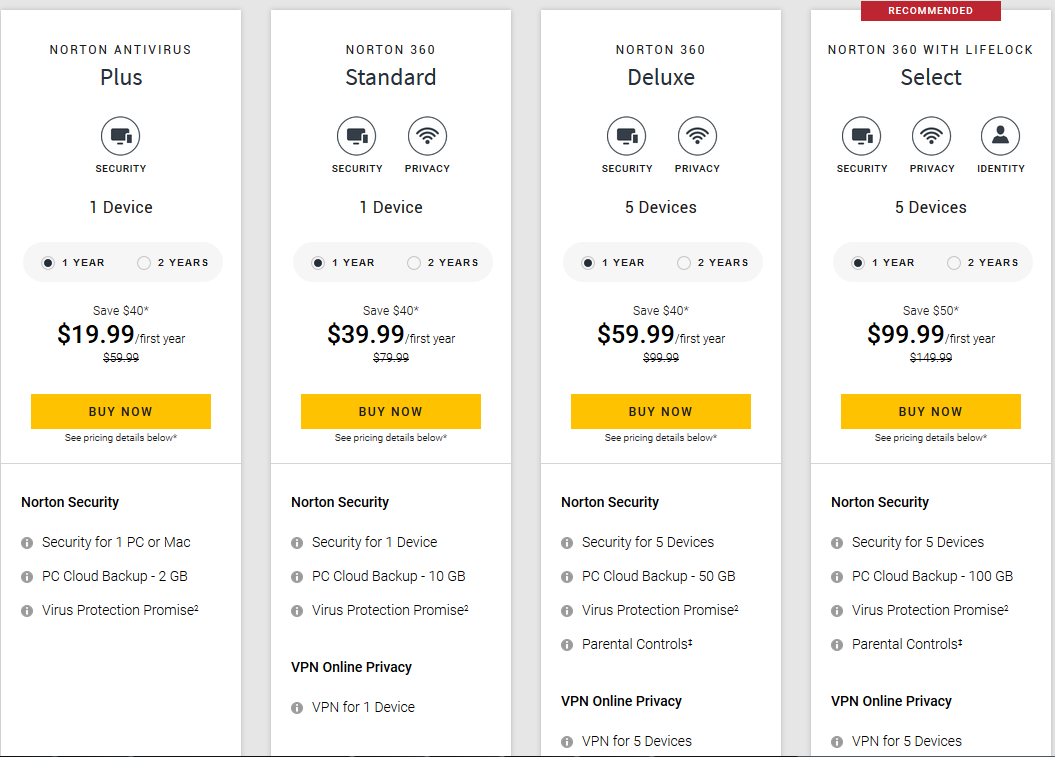 norton security price comparison