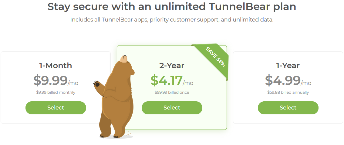 tunnelbear coupon code